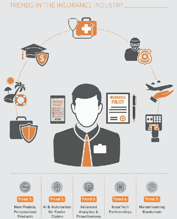 Top 5 Trends in the Insurance Industry 2 Top 5 Trends in the Insurance Industry 1